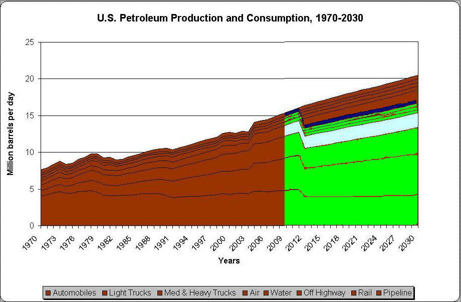 Scenario-Impact-of-greenergies-means-15-year-break-1970-2030